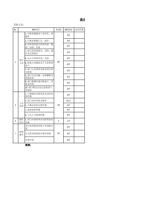 品质部文员绩效
