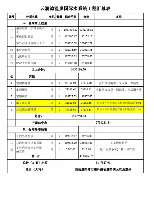 工程竣工决算清单20151222