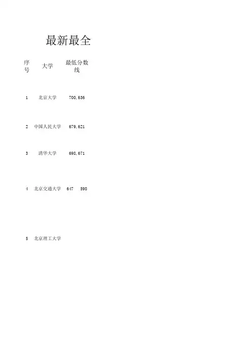 2017年世界双一流大学自主招生条件大汇总(985211工程院校)