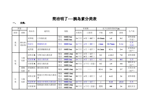 胰岛素分类及使用(概括全面)