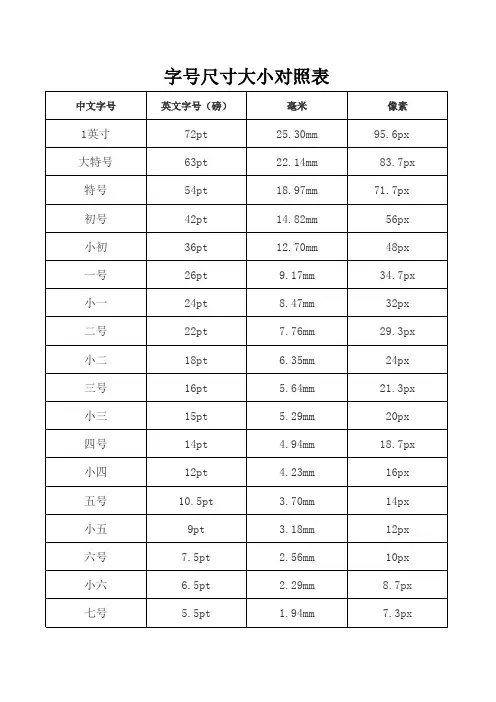 字号大小对照表