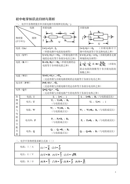 初中物理电学知识点总结整理精简版