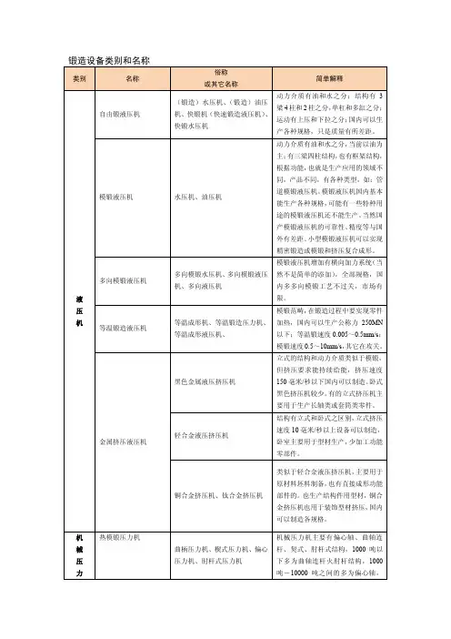 锻造设备类别和名称 2