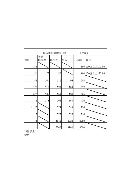 螺旋锥形喷嘴价目表