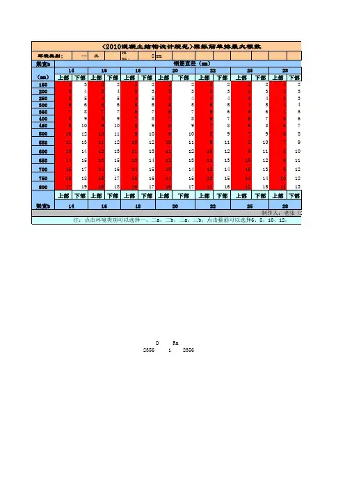 2010新规范梁纵筋单排最多放置根数