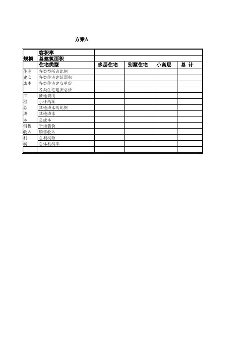 多方案比较表