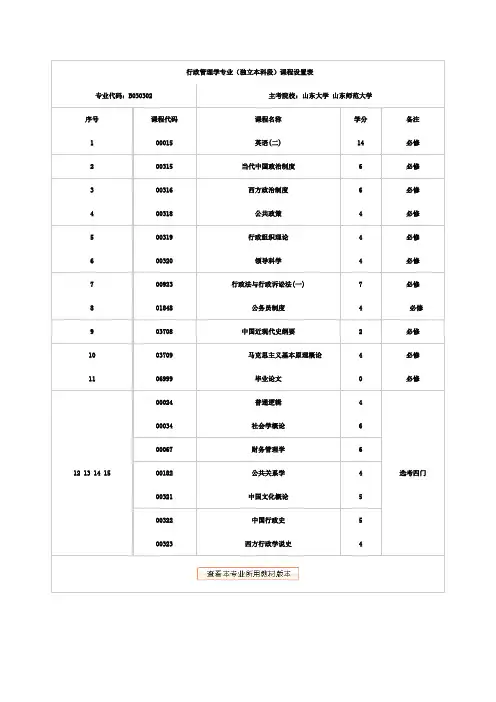 山东省行政管理专业【本科段】自考课程设置