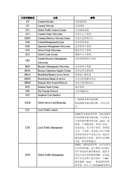 CDN术语和缩略语