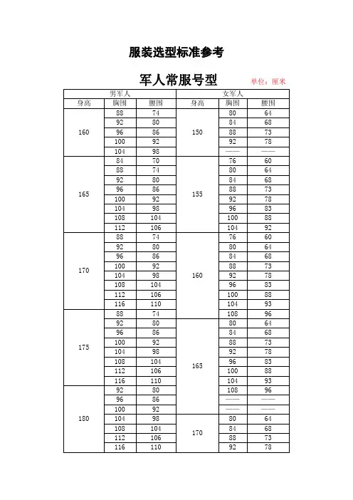 服装选型标准参考