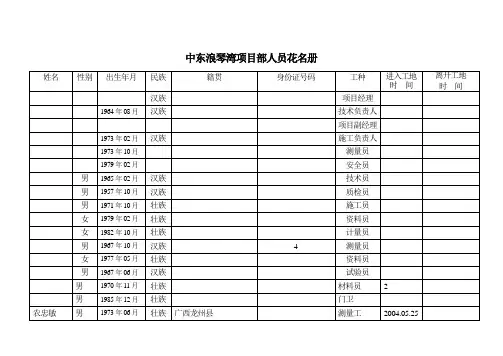 工人花名册表(精)