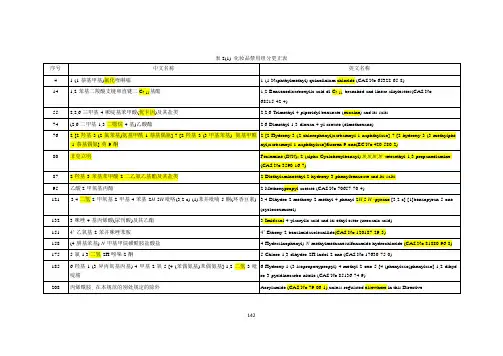 《化妆品卫生规范》(2007年版)表2(1)化妆品禁用组分更正表