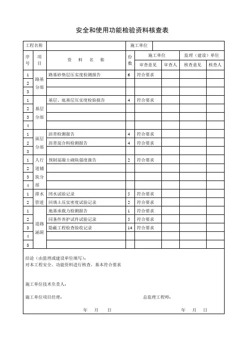 道路分部工程观感质量检查表
