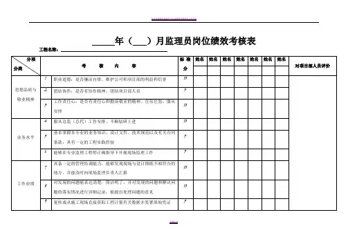 监理人员绩效考核表