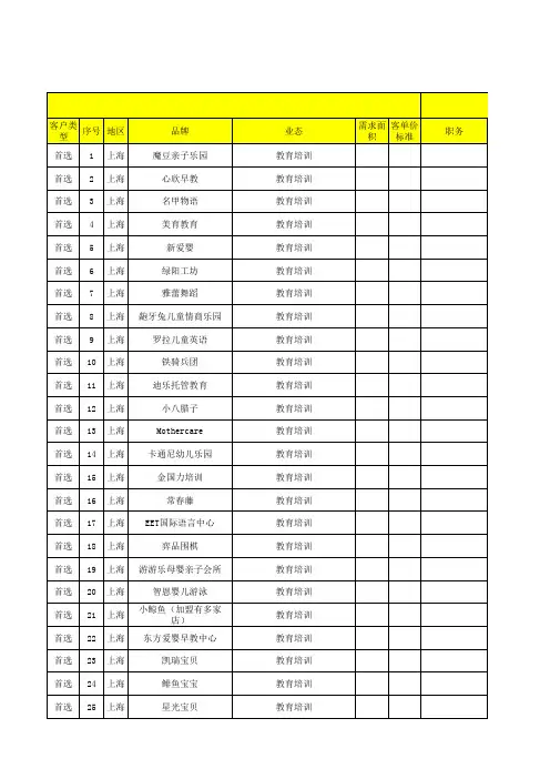 教育培训名单上海56家少儿