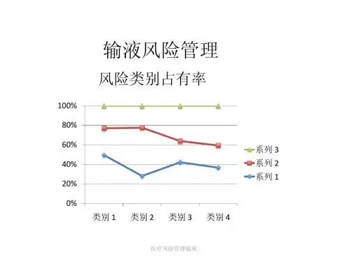 输液风险管理