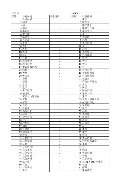 【国家社会科学基金】_文献记载_基金支持热词逐年推荐_【万方软件创新助手】_20140805