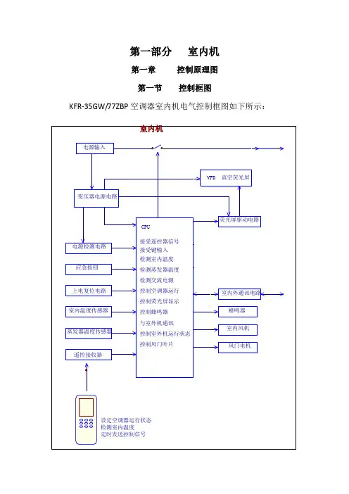 海信-KFR-35GW／77ZBP-直流变频系列空调维修手册