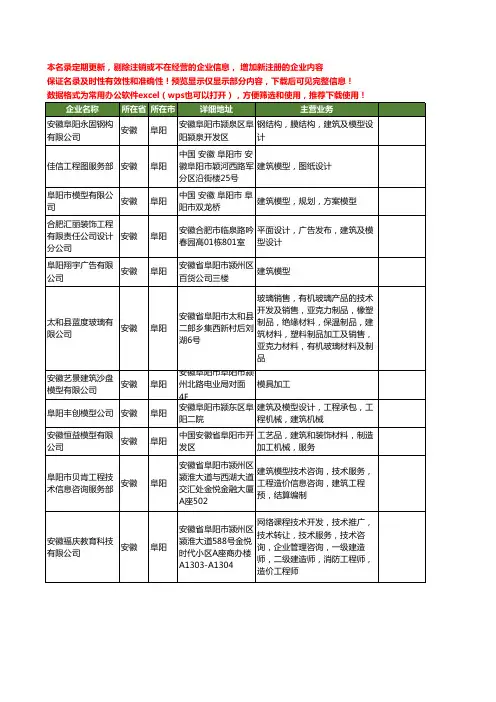新版安徽省阜阳建筑模型工商企业公司商家名录名单联系方式大全11家