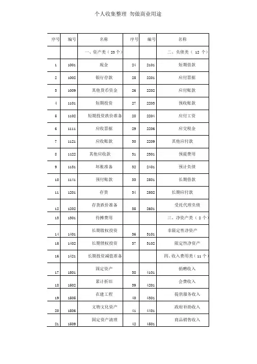 民间非营利组织会计科目