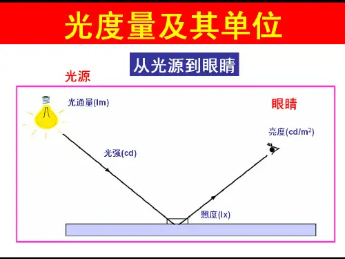 光的度量