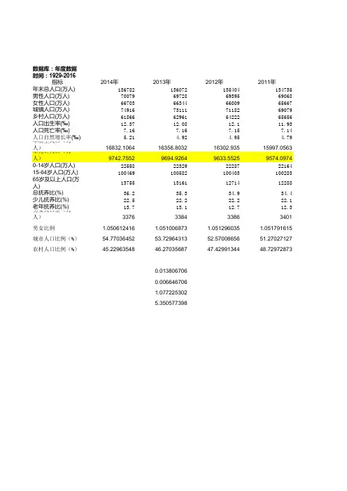 1949-2014中国人口数据及作图分析(数据来自国家统计局)