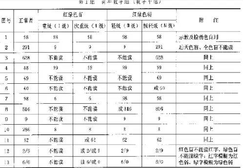 色盲检测图(第五版)_驾校考试