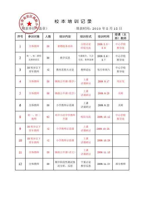 校本培训记录 (1)