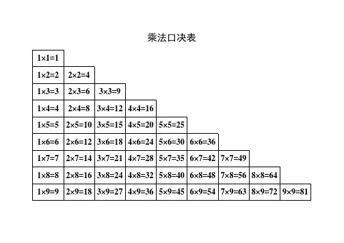 小学乘法口决表