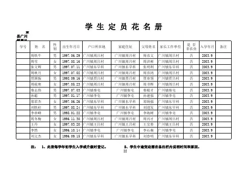 学生定员花名册2008-2009年
