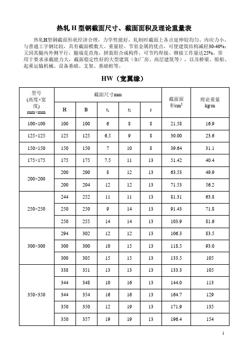 热轧H型钢截面尺寸、截面面积及理论重量表