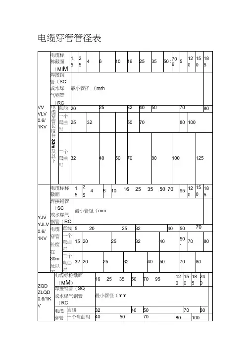电缆穿管径对照表 3