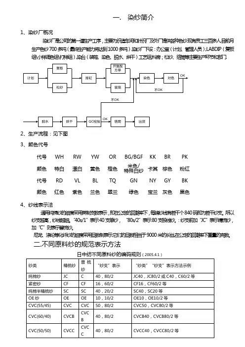 染纱简介
