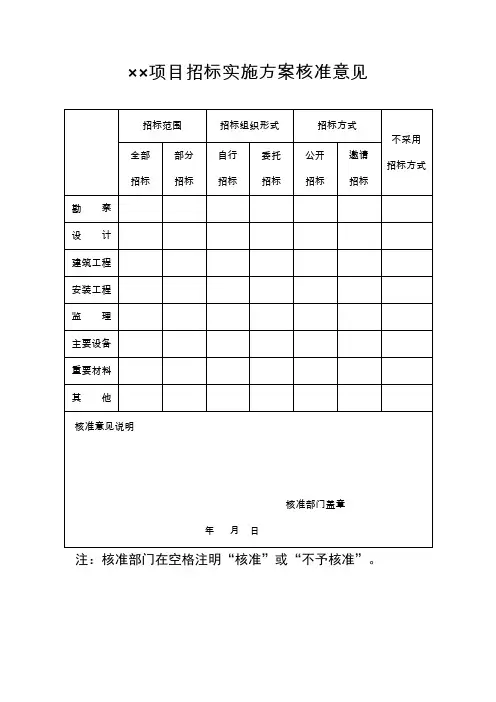 项目招标实施方案核准意见