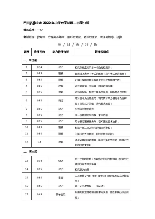 四川省雅安市2020年中考数学试题—试卷分析