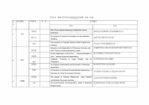 商务英语方向论文题目