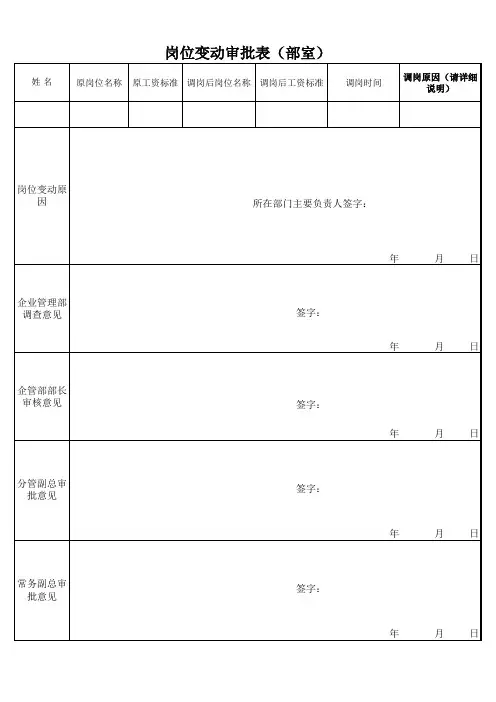 岗位工资变动审批表