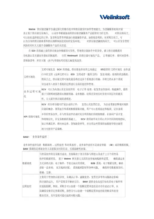 供应链金融解决方案