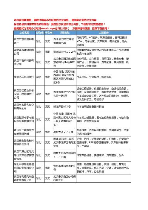 新版湖北省武汉汽车空调配件工商企业公司商家名录名单联系方式大全17家