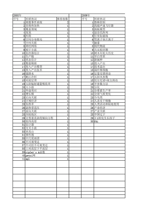 【国家自然科学基金】_前向关联_基金支持热词逐年推荐_【万方软件创新助手】_20140731