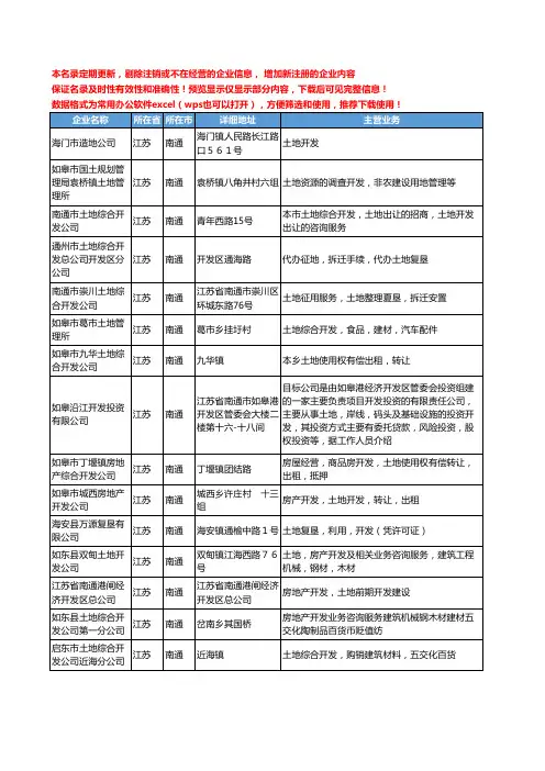 新版江苏省南通土地开发工商企业公司商家名录名单联系方式大全40家