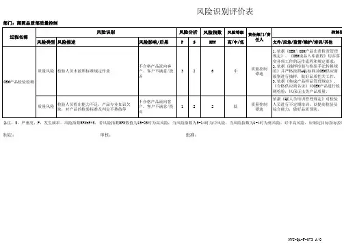 PZGLI007-品质部质量控制部---风险识别评价表
