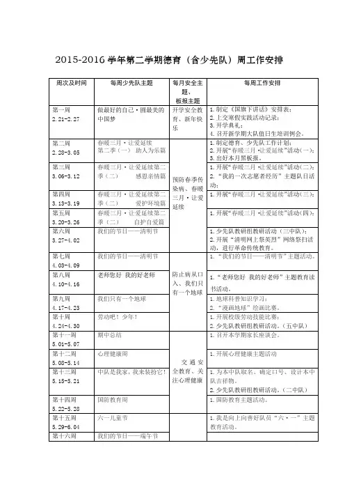2015-2016学年第二学期德育(含少先队)周工作安排