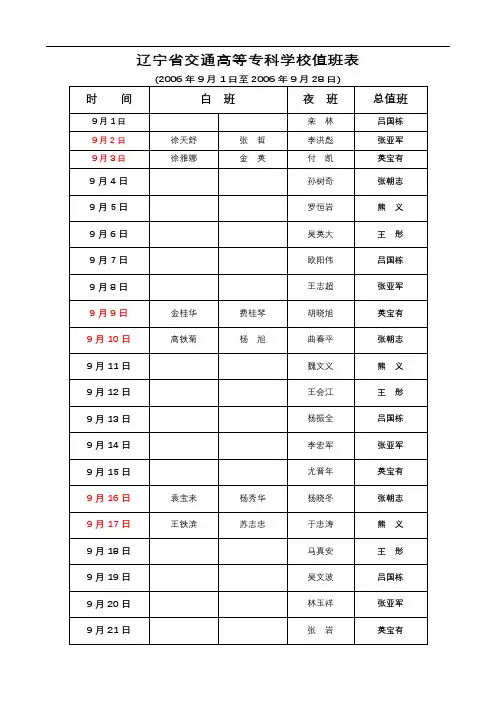 辽宁省交通高等专科学校值班表【模板】