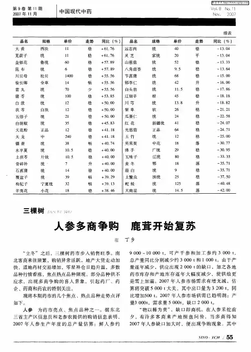 三棵树：人参多商争购 鹿茸开始复苏