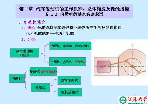 汽车发动机的工作原理、总体构造及性能指标