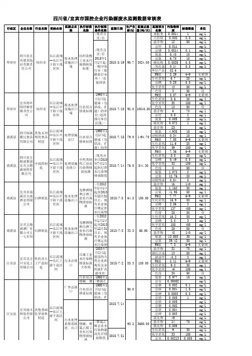 四川省宜宾市国控企业污染源废水监测数据审核表
