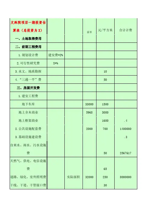 文殊院项目一期投资估算表总投资为