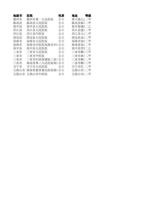最新海南省医院大全11