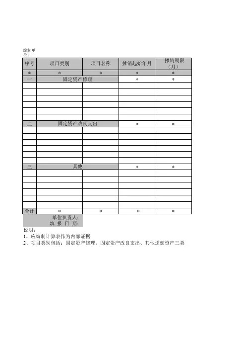 财务类固定资产清查明细表汇总(108个xls)98