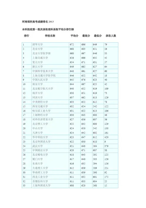河南理科高考成绩排名2013